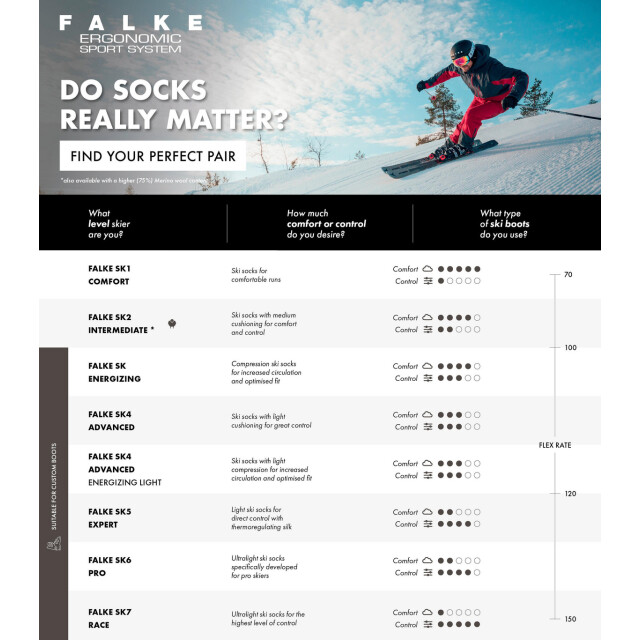 Falke Skisokken 6522 SK2 large