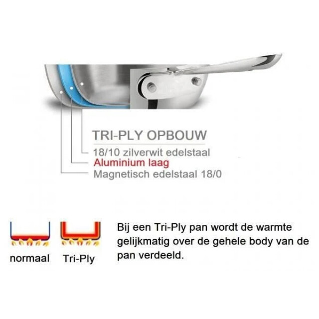 Habonne Royal tri-ply kookpannenset 4 delig rvs 7446024547504 large