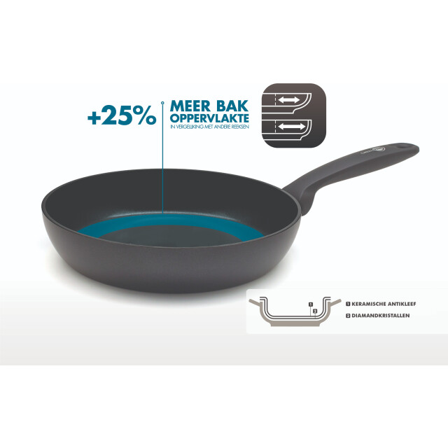 Greenpan Torino keramische koekenpannenset 24 en 28 cm CC001696-001 large