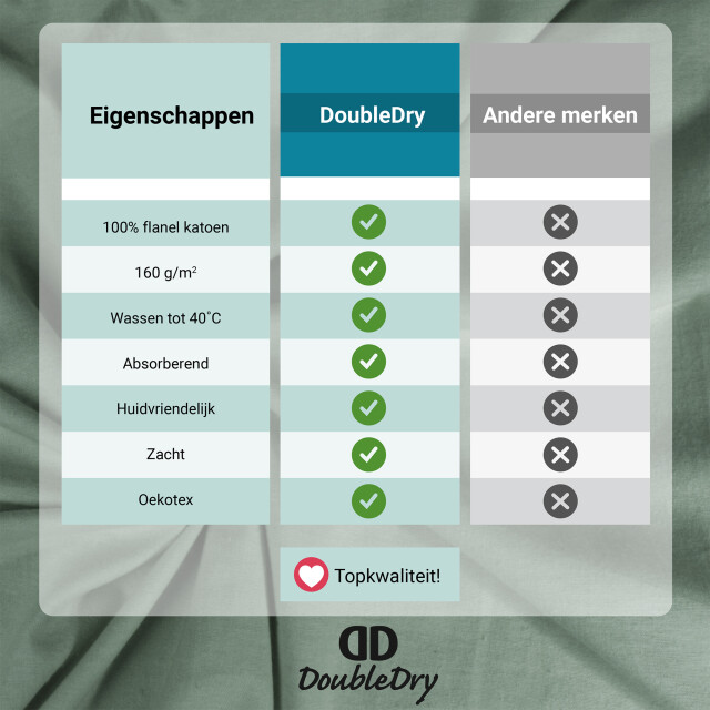DoubleDry Hoeslaken flanel 100% zacht katoen tweepersoons 140x200 cm rondom 3045202 large