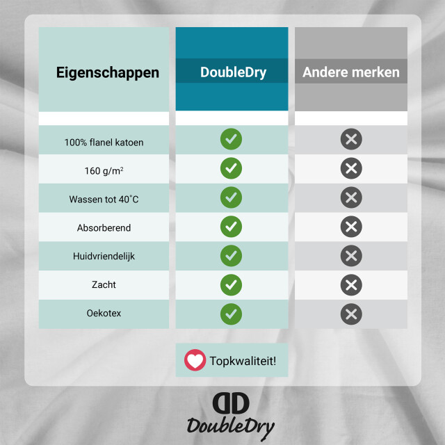 DoubleDry Hoeslaken flanel 100% zacht katoen tweepersoons 140x200 cm rondom 2827027 large