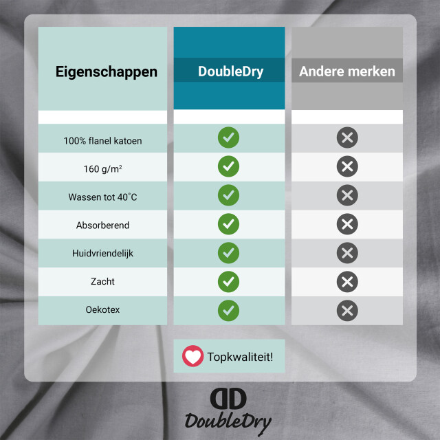 DoubleDry Hoeslaken flanel 100% zacht katoen tweepersoons 180x200 cm rondom 2827046 large