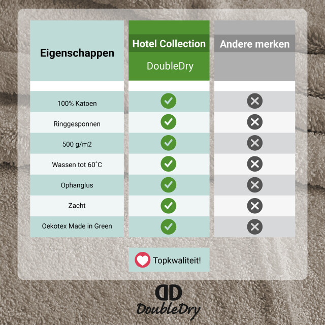 DoubleDry Hotel handdoeken 50 x 100 cm – set van 6 – 100% katoen 500 g/m2 – 2825966 large