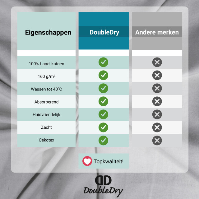DoubleDry Hoeslaken flanel 100% zacht katoen tweepersoons 180x200 cm rondom 2827048 large