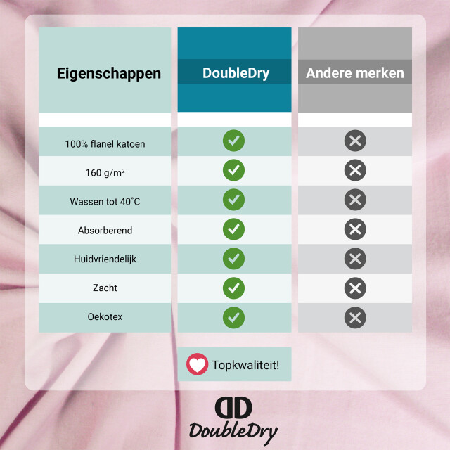 DoubleDry Hoeslaken flanel 100% zacht katoen tweepersoons 140x200 cm rondom 2827029 large