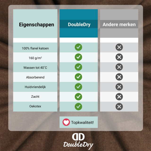 DoubleDry Hoeslaken flanel 100% zacht katoen tweepersoons 180x200 cm rondom 3045207 large