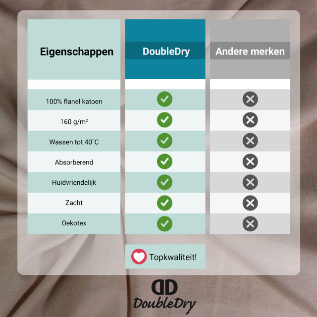 DoubleDry Hoeslaken flanel 100% zacht katoen tweepersoons 140x200 cm rondom 2827033 large