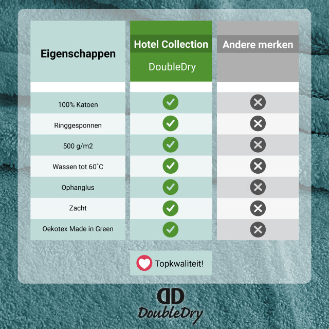 DoubleDry Hotel handdoeken 50 x 100 cm – set van 6 – 100% katoen 500 g/m2 – 2825965 large