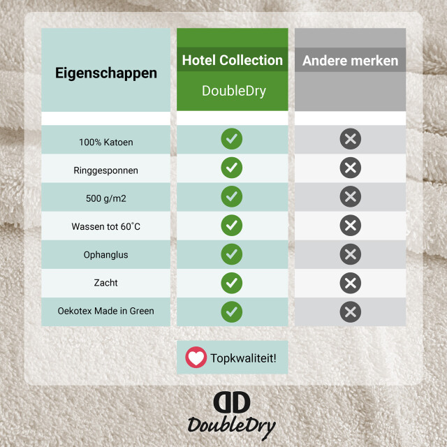DoubleDry Hotel handdoeken 50 x 100 cm – set van 6 – 100% katoen 500 g/m2 – 2825963 large