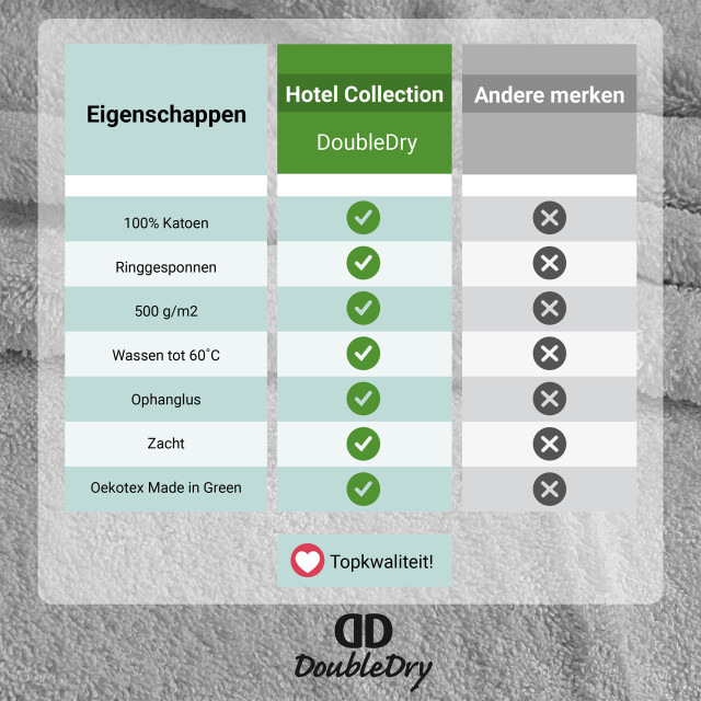 DoubleDry Hotel handdoeken 50 x 100 cm – set van 6 – 100% katoen 500 g/m2 – 2825964 large