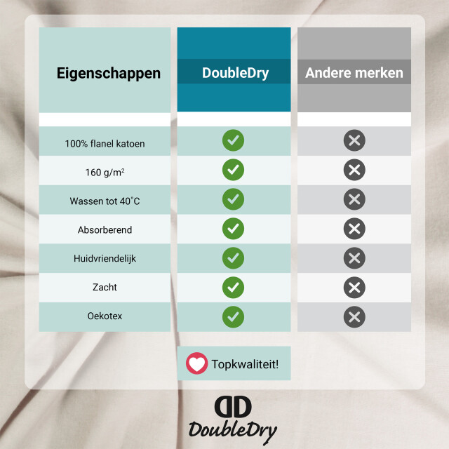 DoubleDry Hoeslaken flanel 100% zacht katoen tweepersoons 140x200 cm rondom 2827042 large