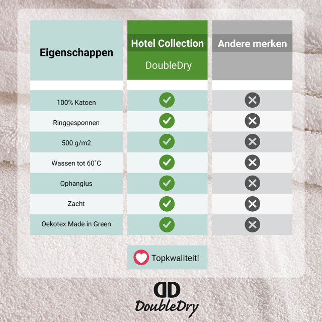 DoubleDry Hotel handdoeken 50 x 100 cm – set van 6 – 100% katoen 500 g/m2 – 2825962 large