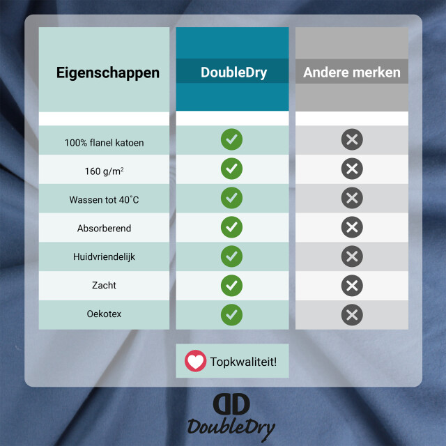 DoubleDry Hoeslaken flanel 100% zacht katoen tweepersoons 180x200 cm rondom 2827056 large