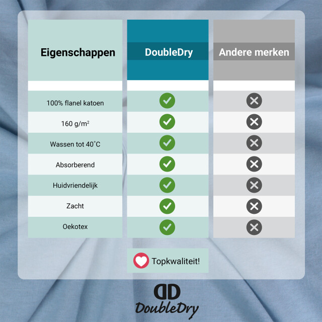 DoubleDry Hoeslaken flanel 100% zacht katoen tweepersoons 140x200 cm rondom 2827035 large