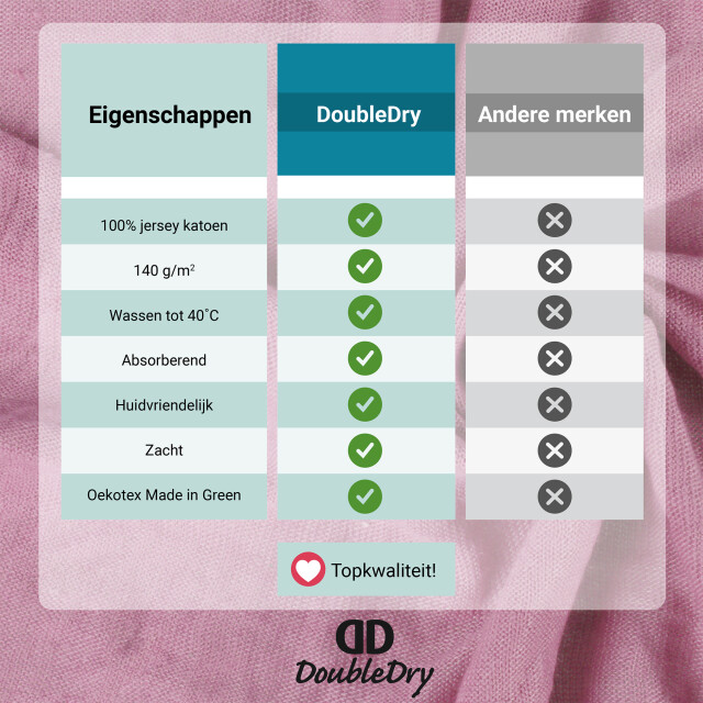 DoubleDry Hoeslaken jersey 100% katoen tweepersoons 160x200 cm zacht & 3173861 large