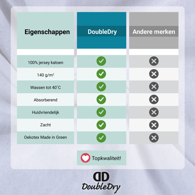 DoubleDry Hoeslaken jersey 100% katoen tweepersoons 160x200 cm zacht & 3173867 large