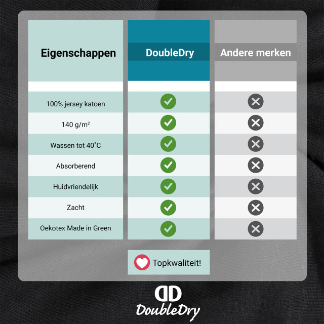 DoubleDry Hoeslaken jersey 100% katoen tweepersoons 140x200 cm zacht & 3173874 large