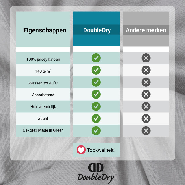 DoubleDry Hoeslaken jersey 100% katoen tweepersoons 140x200 cm zacht & 3173875 large