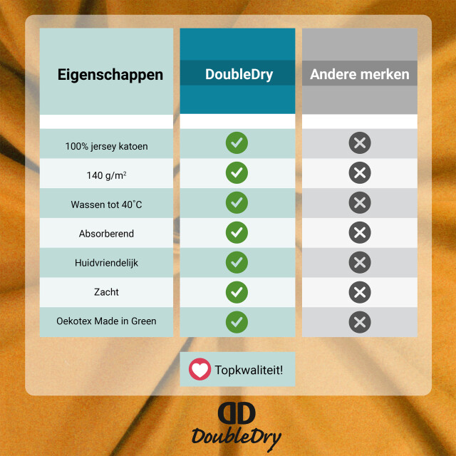 DoubleDry Hoeslaken jersey 100% katoen eenpersoons 90x200 cm zacht & 3173857 large