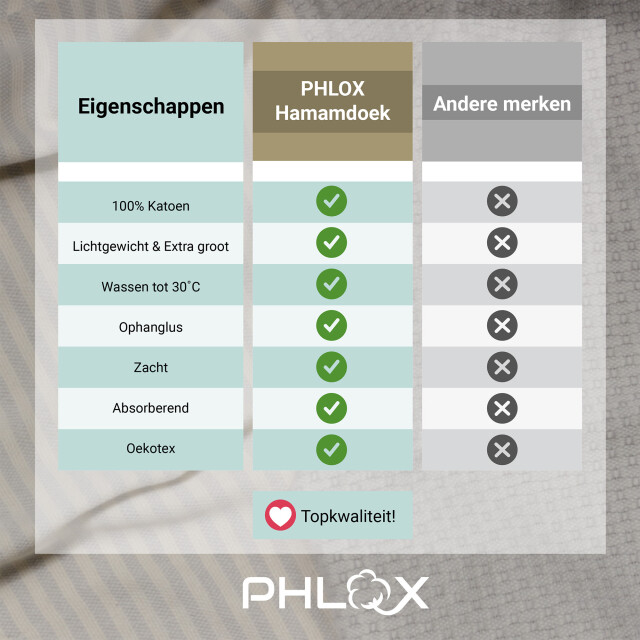 Phlox Hamamdoek 100 x 200 cm, saunadoek, strandhanddoek, yogadoek en spa-doek, 3176415 large