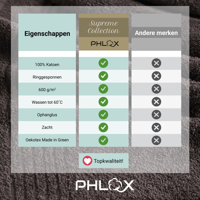 Phlox Handdoeken set 50x100 cm 6 stuks 600 g/m2 zacht katoen supreme 2925762 large