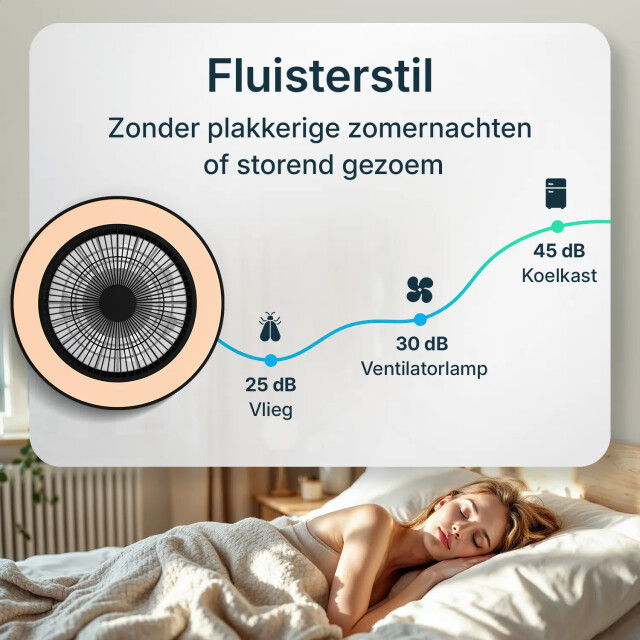Mirlux Flowsense plafondventilator 50 cm 3212020 large