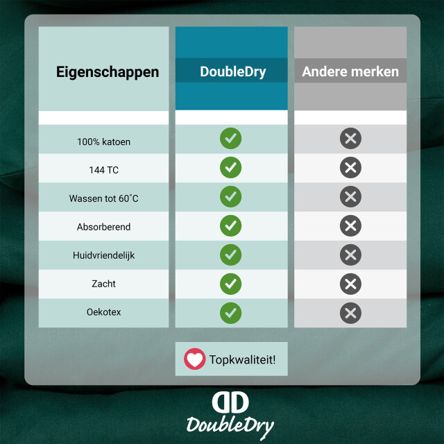 DoubleDry Dekbedovertrek 100% natuurlijk katoen tweepersoons 200x200/220 cm + 3016623 large