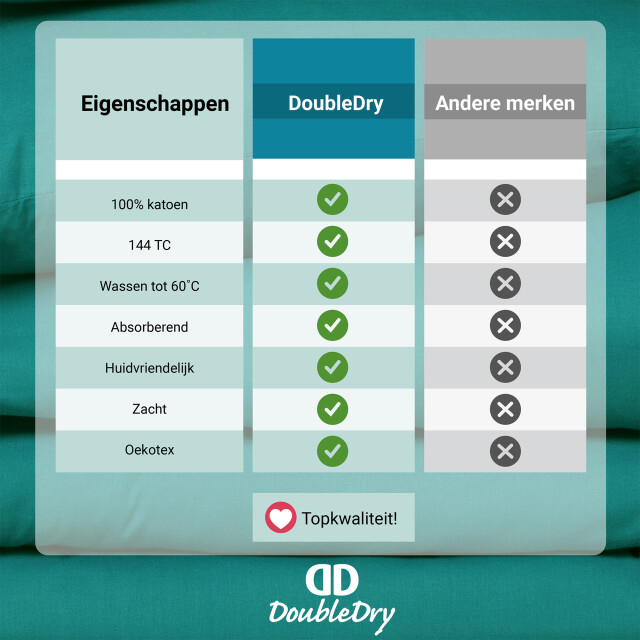 DoubleDry Dekbedovertrek uni 100% natuurlijk katoen 240x200/220 - 2826090 large