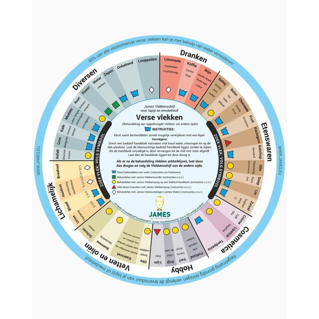 James Vloerkleed schoonmaakset- set textiel 3176418 large