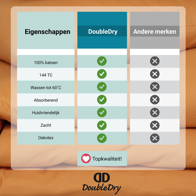 DoubleDry Dekbedovertrek 100% natuurlijk katoen eenpersoons 140x200/220 cm + 1 3245883 large