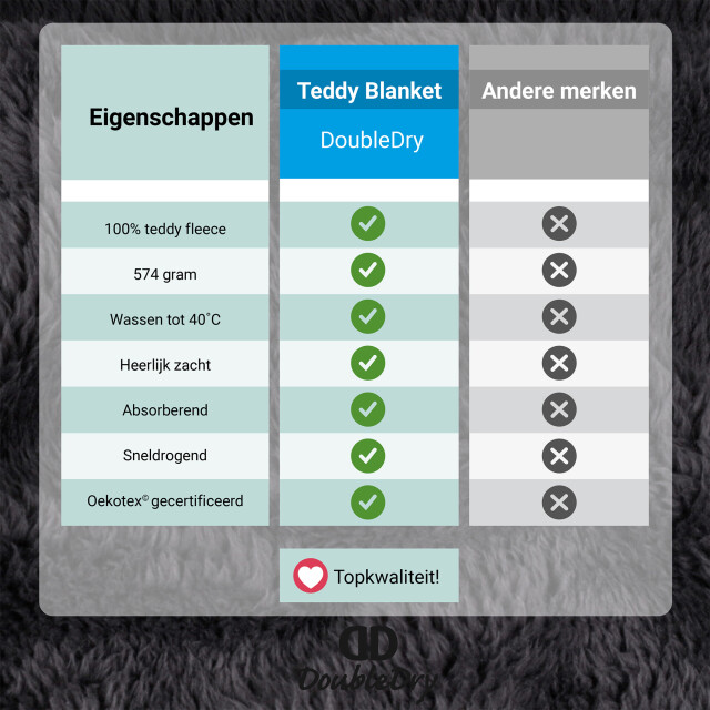 DoubleDry Teddy fleece deken ultrazacht 130x170 cm - 3254849 large