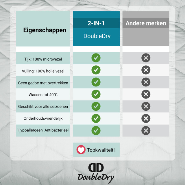 DoubleDry 2 in 1 dekbed 140x200 eenpersoons wasbaar dekbed zonder overtrek - 3289458 large