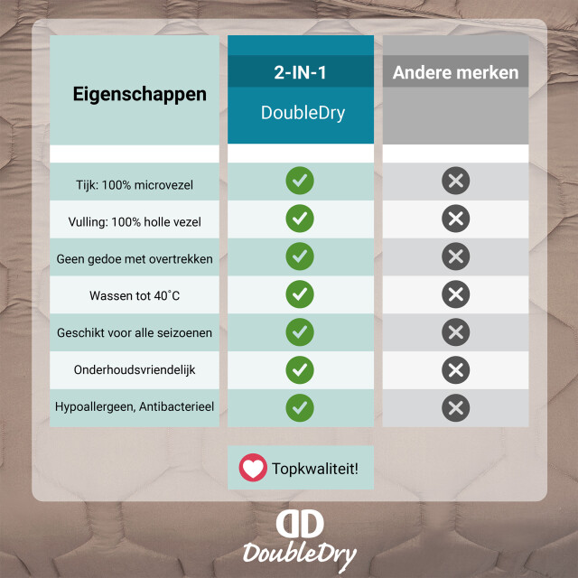 DoubleDry 2 in 1 dekbed 140x200 eenpersoons wasbaar dekbed zonder overtrek - 3289456 large