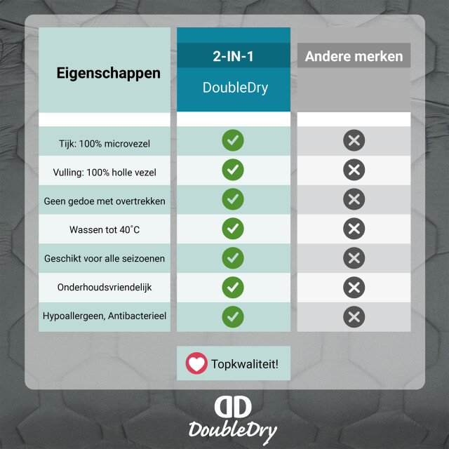 DoubleDry 2 in 1 dekbed 140x200 eenpersoons wasbaar dekbed zonder overtrek - 3289460 large