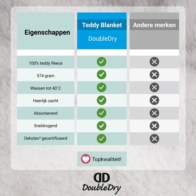 DoubleDry Teddy fleece deken ultrazacht 130x170 cm - 3254843 large
