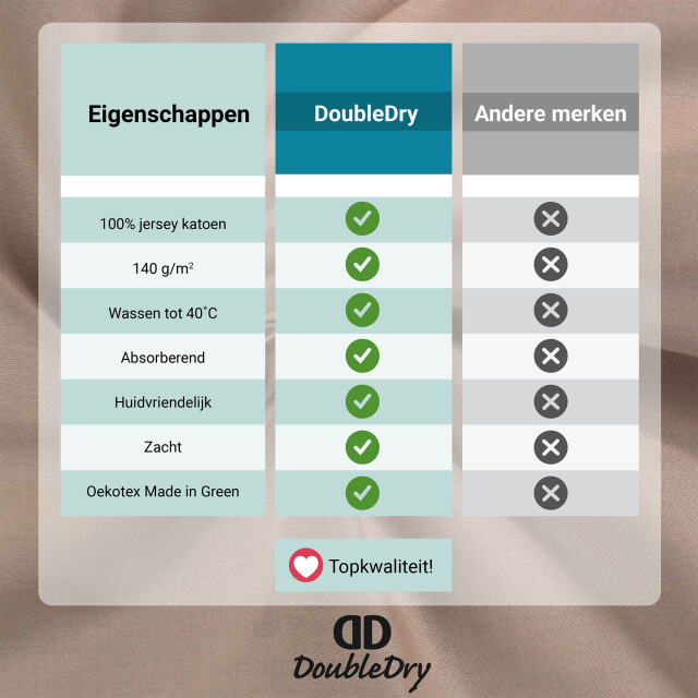DoubleDry Hoeslaken jersey 100% katoen tweepersoons 160x200 cm zacht & 3320113 large