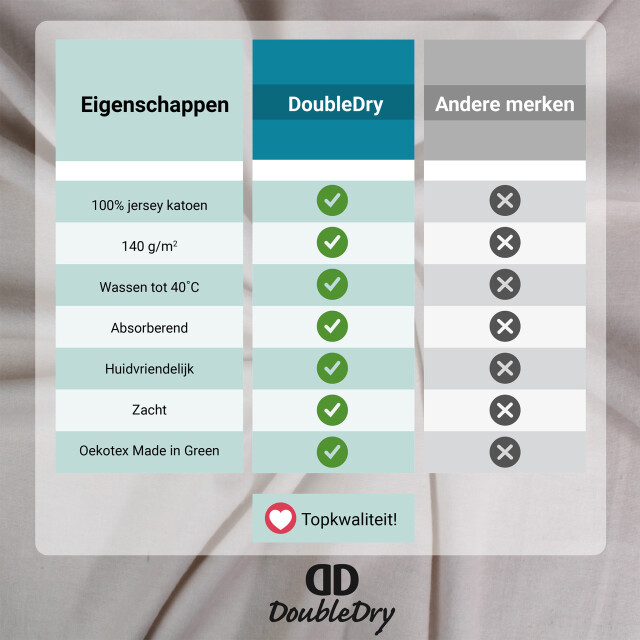 DoubleDry Hoeslaken jersey 100% katoen tweepersoons 140x200 cm zacht & 3320111 large