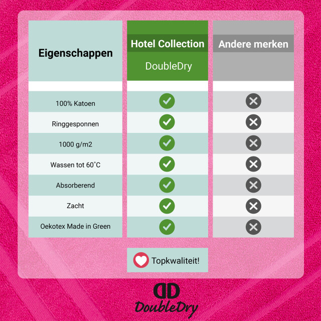 DoubleDry Hotel badmat 50 x 80 cm – 100% katoen – zacht en absorberend – fuchsia 3286640 large