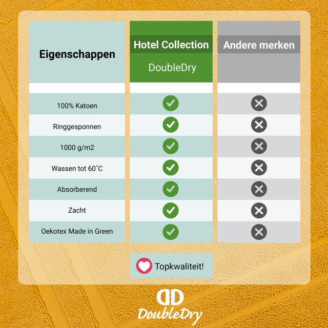DoubleDry Hotel badmat 50 x 80 cm – 100% katoen – zacht en absorberend – oker 3286653 large