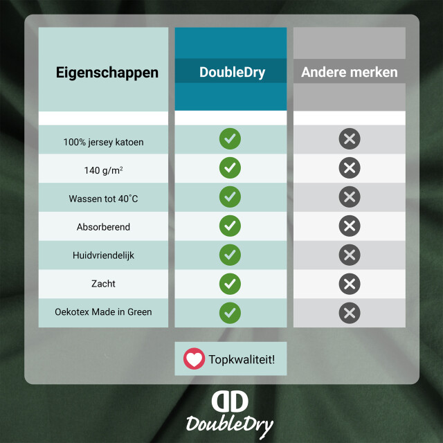 DoubleDry Jersey stretch hoeslaken 100% katoen tweepersoons 180x200 cm - 3331804 large
