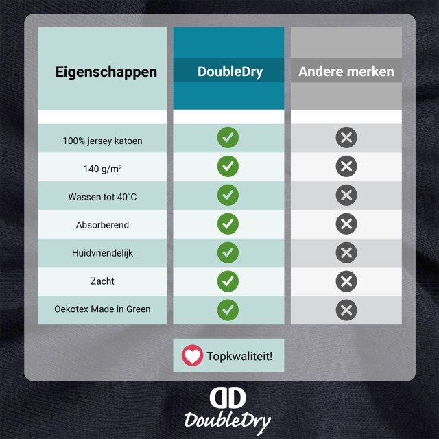 DoubleDry Jersey stretch hoeslaken 100% katoen eenpersoons 90x200 cm 25cm 3331794 large