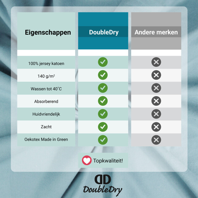 DoubleDry Jersey stretch hoeslaken 100% katoen tweepersoons 180x200 cm - 3331802 large