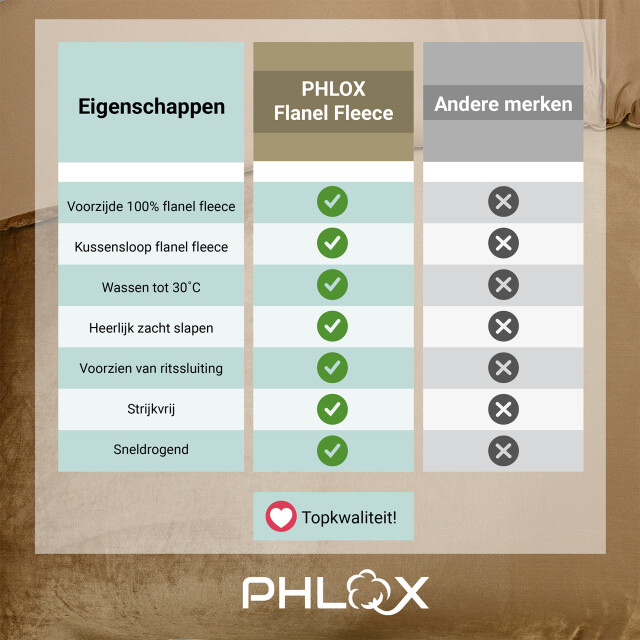 Phlox Dekbedovertrek flanel fleece tweepersoons 200x220 cm + 2 kussenslopen - 3304534 large