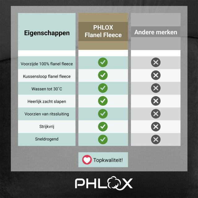 Phlox Dekbedovertrek flanel fleece tweepersoons 200x220 cm + 2 kussenslopen - 3304537 large