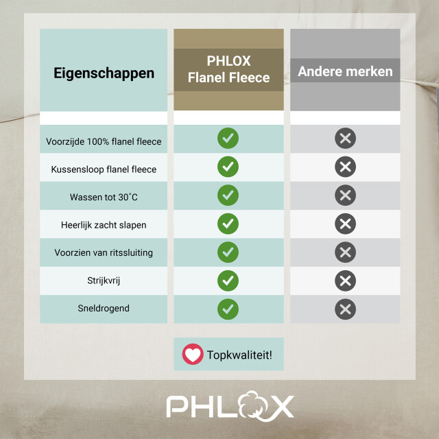 Phlox Dekbedovertrek flanel fleece eenpersoons 140x220 cm + 1 kussensloop - 3304505 large