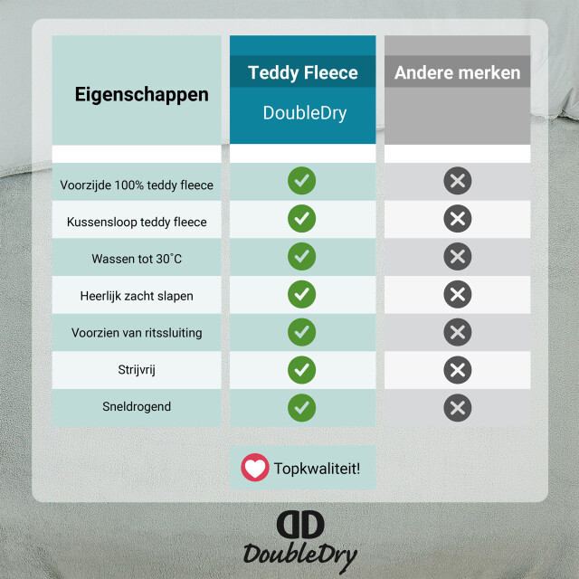 DoubleDry Dekbedovertrek teddy fleece eenpersoons 140x220 cm + 1 kussensloop - 3304517 large