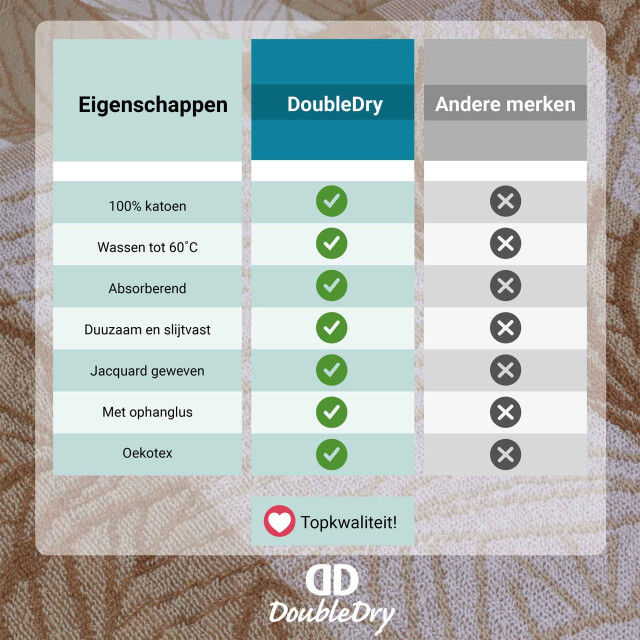 DoubleDry Theedoeken en keukendoeken set 12 stuks 100% katoen hoge 3448179 large