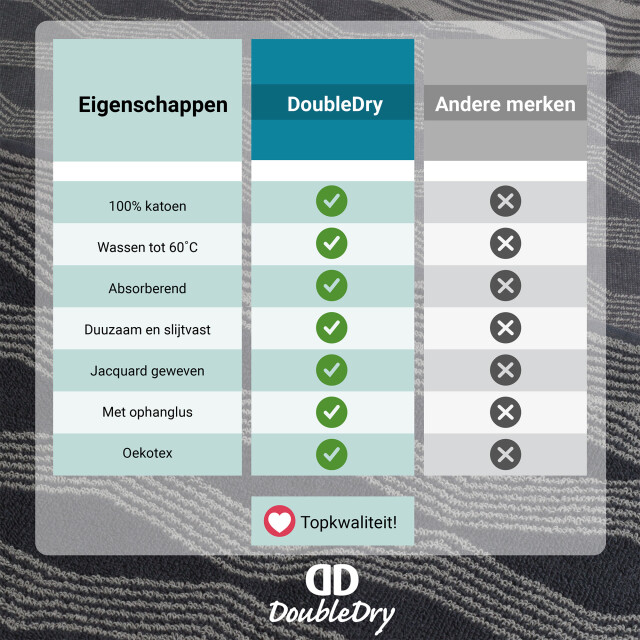 DoubleDry Luxe theedoeken set 6 stuks 50x70 cm 100% katoen hoge 3448177 large