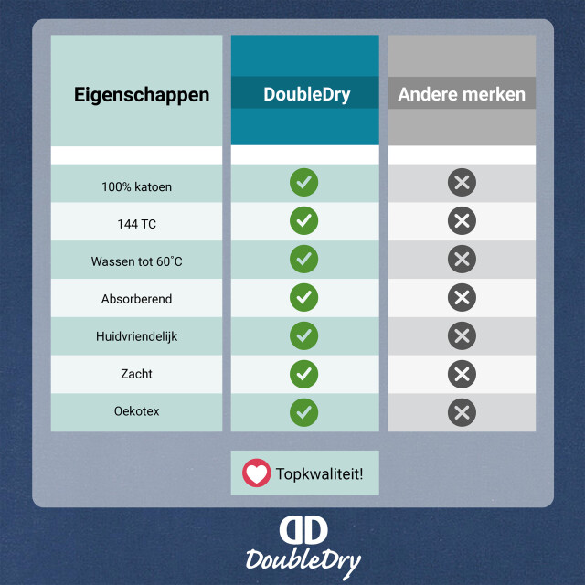 DoubleDry Hoeslaken 100% natuurlijk katoen eenpersoons 90x200 cm zacht & 3472178 large