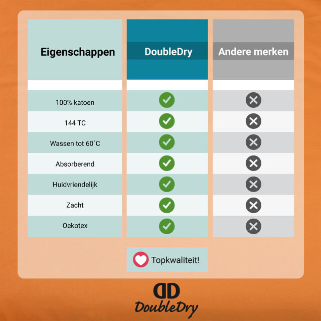 DoubleDry Hoeslaken 100% natuurlijk katoen eenpersoons 90x200 cm zacht & 3472203 large